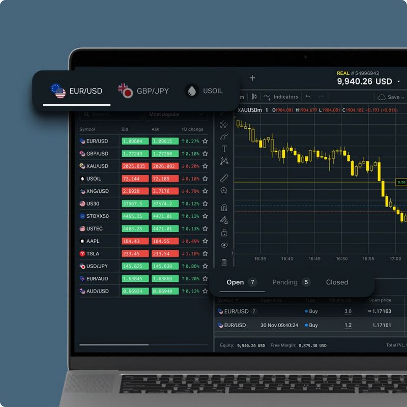 Exness - Trading online moderno para inversores globales Exness - Trading online moderno para inversores globales